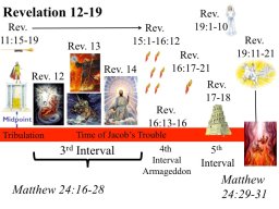 Revelation Study Imagery
