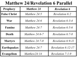 Revelation Study Imagery